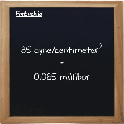 How to convert dyne/centimeter<sup>2</sup> to millibar: 85 dyne/centimeter<sup>2</sup> (dyn/cm<sup>2</sup>) is equivalent to 85 times 0.001 millibar (mbar)